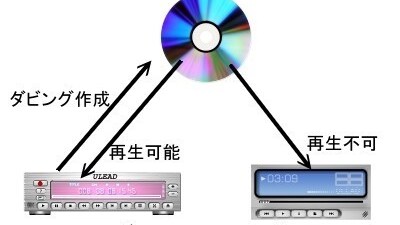 ファイナライズ と は