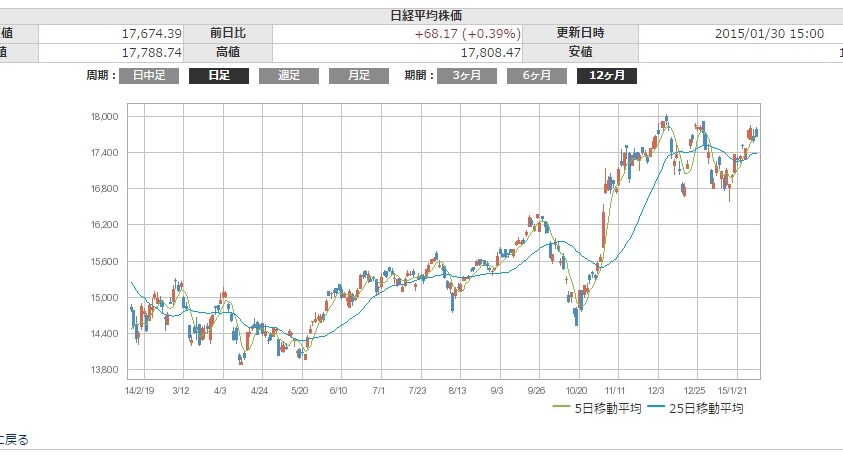 ソフトバンク の 株価 は どうなる