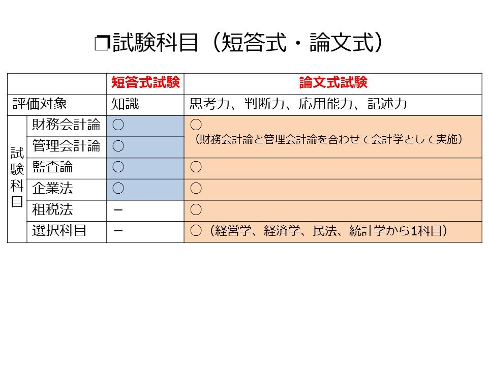 2/4 公認会計士試験の出題範囲～会計・監査・会社法など～ [公認会計士